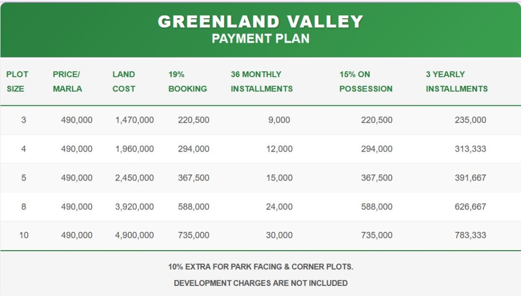 Paymet Plan Greenland Valley Housing Scheme Lahore